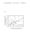 IN VITRO-METHOD FOR THE DIAGNOSIS, PROGNOSIS, MONITORING AND THERAPY     FOLLOW-UP OF DISORDERS ASSOCIATED WITH THE METABOLIC SYNDROME, A     CARDIOVASCULAR DISEASE AND/OR INSULIN RESISTANCE diagram and image