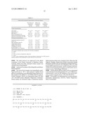 IN VITRO-METHOD FOR THE DIAGNOSIS, PROGNOSIS, MONITORING AND THERAPY     FOLLOW-UP OF DISORDERS ASSOCIATED WITH THE METABOLIC SYNDROME, A     CARDIOVASCULAR DISEASE AND/OR INSULIN RESISTANCE diagram and image