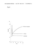 Screening method, composition containing substance selected by the     screening method, and binding substance diagram and image