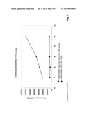 Method and Means for Detecting the Activity of Osteoclasts diagram and image