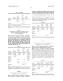 BLENDS CONTAINING PROTEASES diagram and image