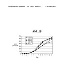 Methods for Improving Viability and Productivity in Cell Culture diagram and image