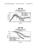 Methods for Improving Viability and Productivity in Cell Culture diagram and image