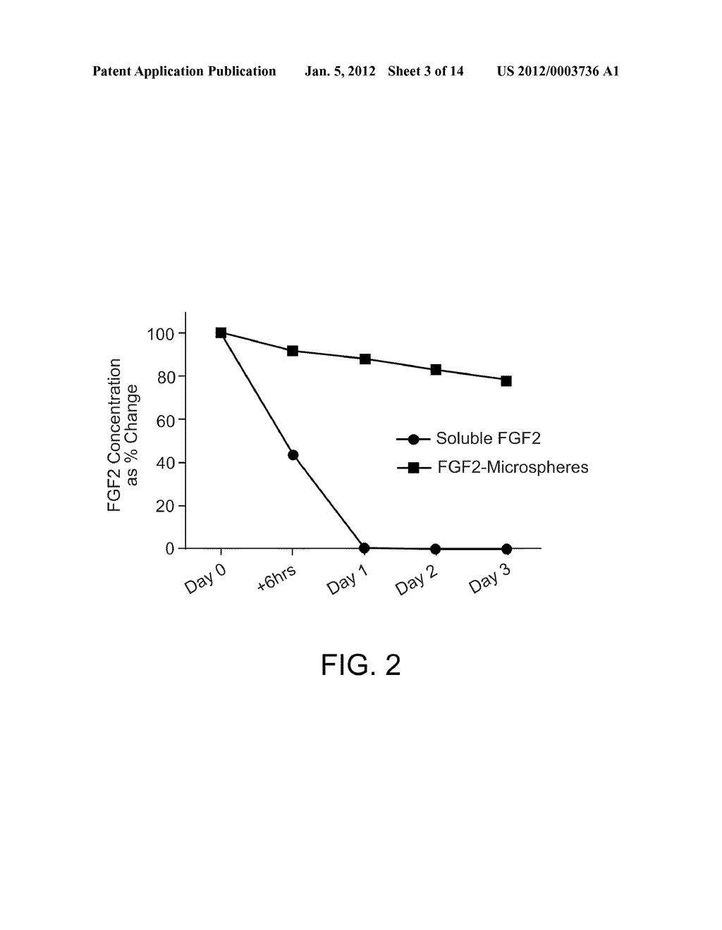 METHODS FOR CULTURING UNDIFFERENTIATED CELLS USING SUSTAINED RELEASE     COMPOSITIONS - diagram, schematic, and image 04