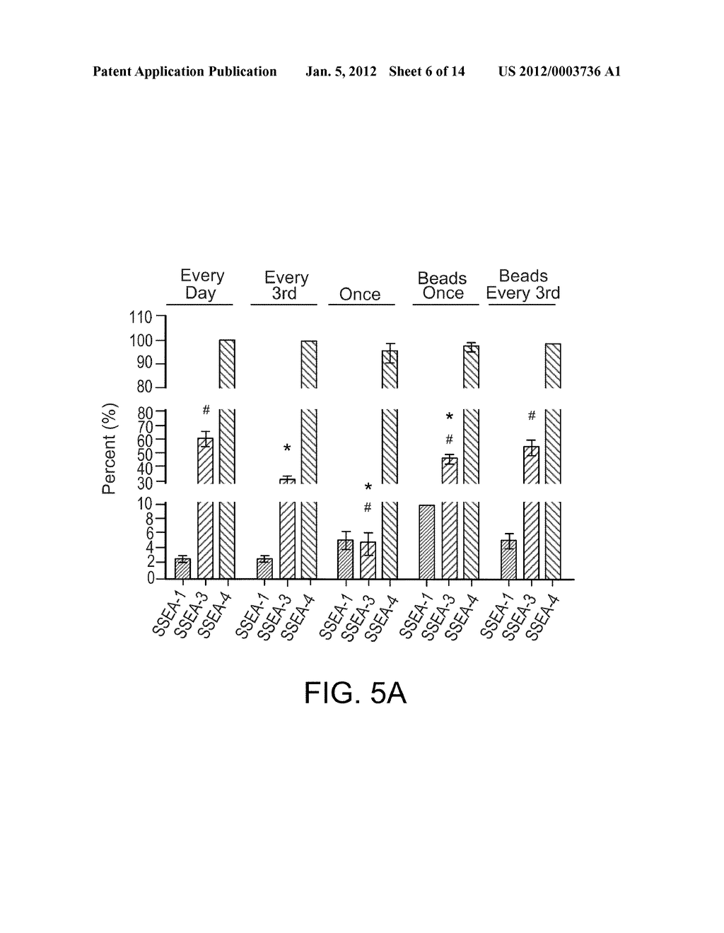 METHODS FOR CULTURING UNDIFFERENTIATED CELLS USING SUSTAINED RELEASE     COMPOSITIONS - diagram, schematic, and image 07