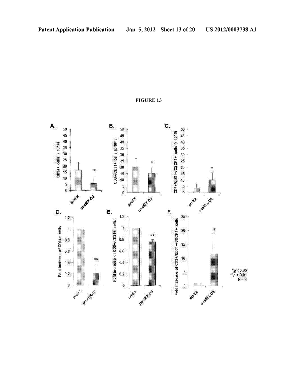 Method For Amplification And Functional Enhancment Of Blood Derived     Progenitor Cells Using A Closed Culture System - diagram, schematic, and image 14