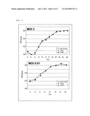 RECOMBINANT VIRUS, ESCHERICHIA COLI RETAINING THE SAME AND A PROCESS FOR     PRODUCTION THEREOF diagram and image