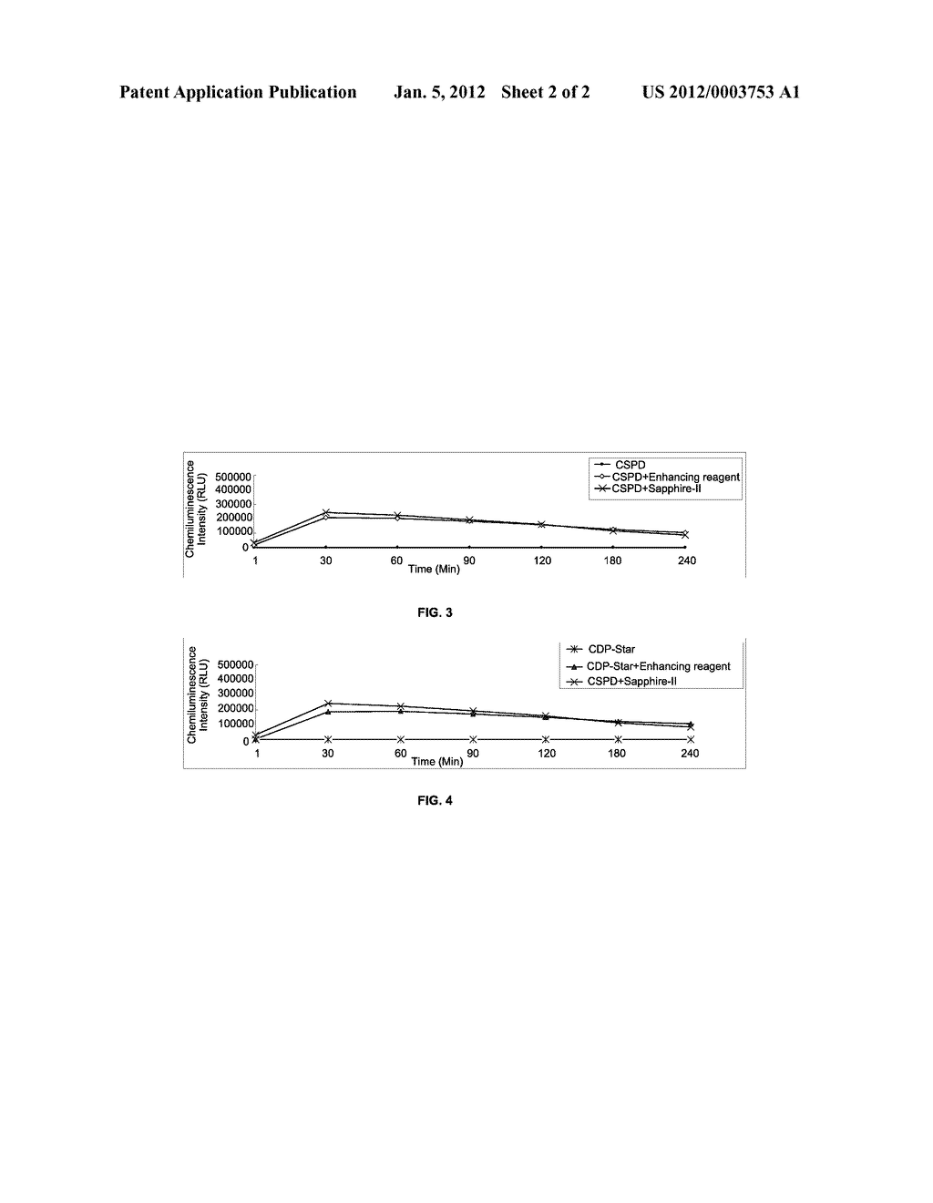 CHEMILUMINESCENT COMPOSITIONS, ENHANCING REAGENTS FOR CHEMILUMINESCENCE     AND METHODS FOR THE PREPARATION AND USE THEREOF - diagram, schematic, and image 03