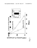 METHODS, PRODUCTS AND TREATMENTS FOR DIABETES diagram and image