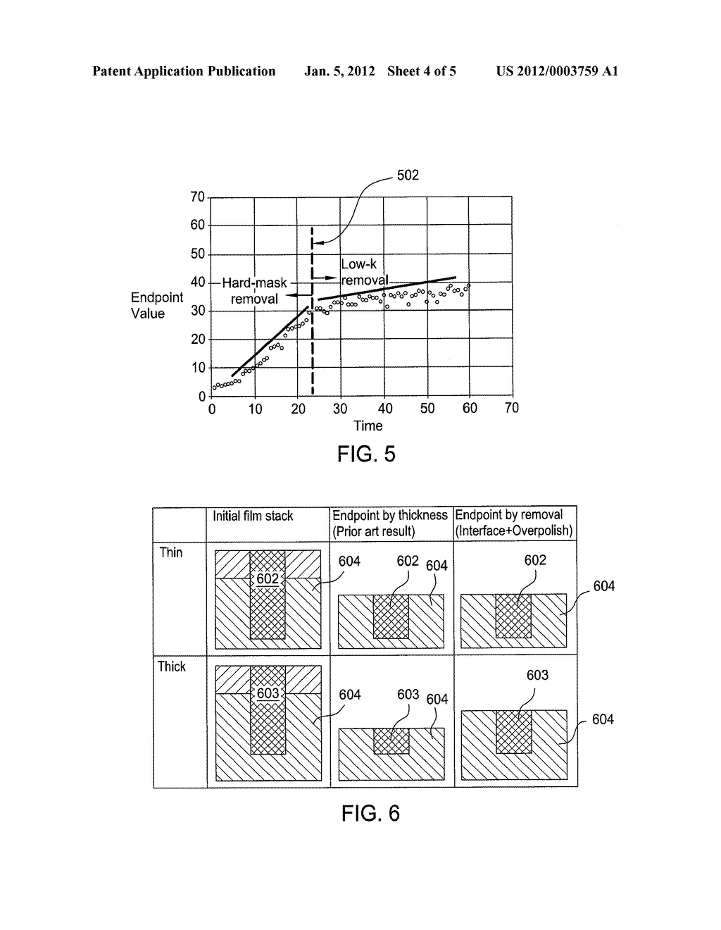 ENDPOINT CONTROL DURING CHEMICAL MECHANICAL POLISHING BY DETECTING     INTERFACE BETWEEN DIFFERENT LAYERS THROUGH SELECTIVITY CHANGE - diagram, schematic, and image 05