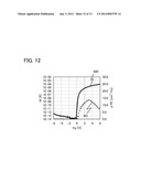 MANUFACTURING METHOD OF SEMICONDUCTOR DEVICE diagram and image