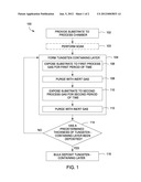 METHODS FOR FORMING TUNGSTEN-CONTAINING LAYERS diagram and image