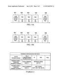 SYSTEMS AND METHODS FOR 8-TX CODEBOOK AND FEEDBACK SIGNALING IN 3GPP     WIRELESS NETWORKS diagram and image