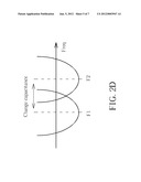 Radio-frequency Processing Device and Method and Related Wireless     Communication Device diagram and image