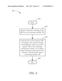 Radio-frequency Processing Device and Method and Related Wireless     Communication Device diagram and image