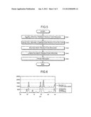 DIELECTRIC CERAMIC, METHOD FOR PRODUCING DIELECTRIC CERAMIC, AND     ELECTRONIC COMPONENT diagram and image