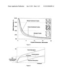 Highly dispersed metal catalyst diagram and image