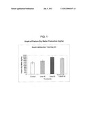 Bio-Stimulant for Improved Plant Growth and Development diagram and image