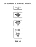 DIRECT IDENTIFICATION AND MEASUREMENT OF RELATIVE POPULATIONS OF     MICROORGANISMS WITH DIRECT DNA SEQUENCING AND PROBABILISTIC METHODS diagram and image