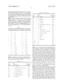 HOMOGENOUS PREPARATIONS OF IL-28 AND IL-29 diagram and image