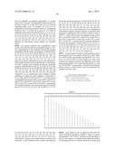 HOMOGENOUS PREPARATIONS OF IL-28 AND IL-29 diagram and image