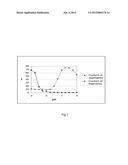 Liquid Composition of Factor VII Polypeptides diagram and image