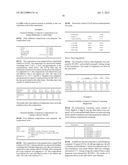 Liquid Composition of Factor VII Polypeptides diagram and image