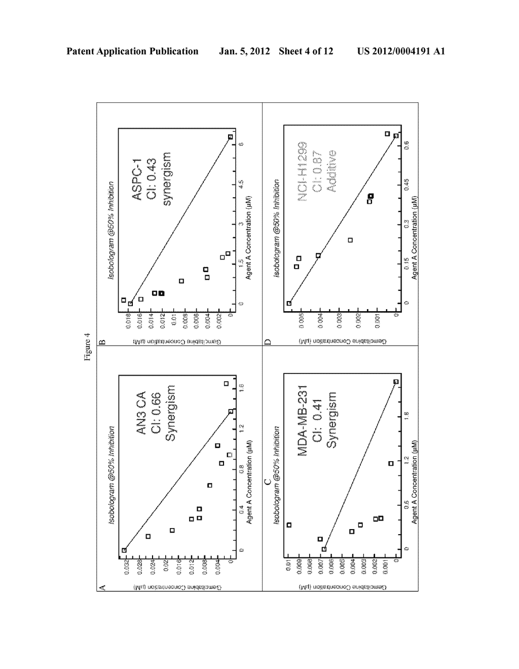 Combinational Compositions And Methods For Treatment Of Cancer - diagram, schematic, and image 05