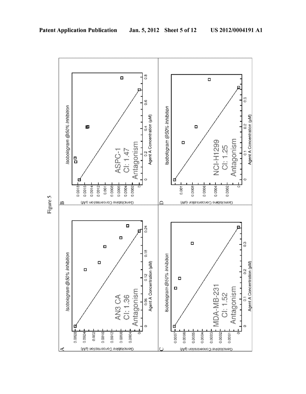 Combinational Compositions And Methods For Treatment Of Cancer - diagram, schematic, and image 06