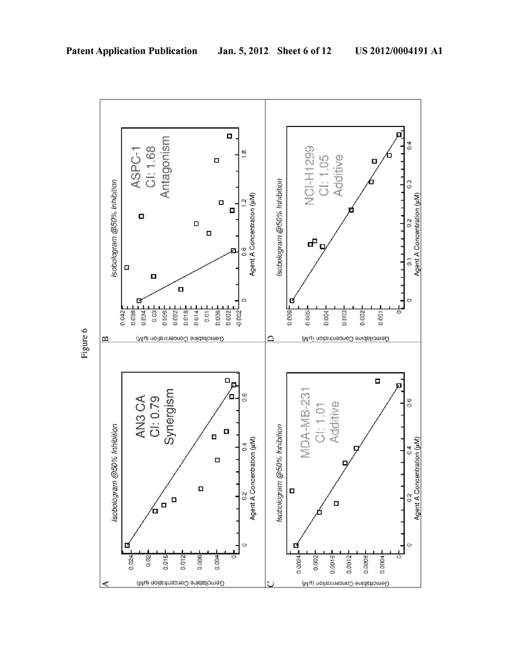 Combinational Compositions And Methods For Treatment Of Cancer - diagram, schematic, and image 07
