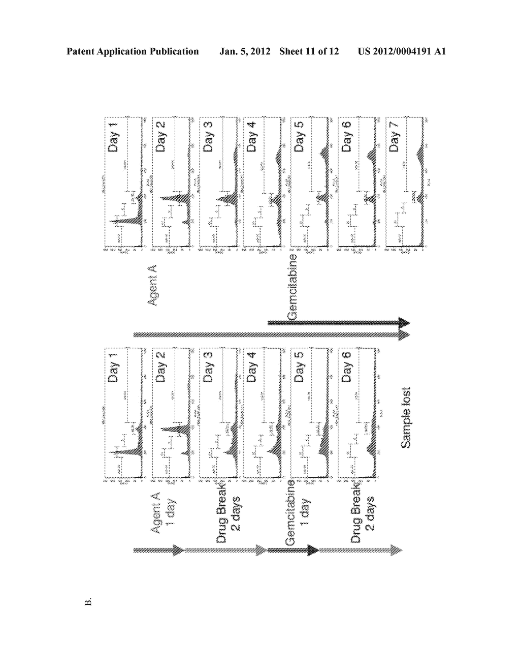 Combinational Compositions And Methods For Treatment Of Cancer - diagram, schematic, and image 12