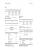 TOPICAL PHARMACEUTICAL COMPOSITION CONTAINING A WATER-SENSITIVE ACTIVE     PRINCIPLE diagram and image