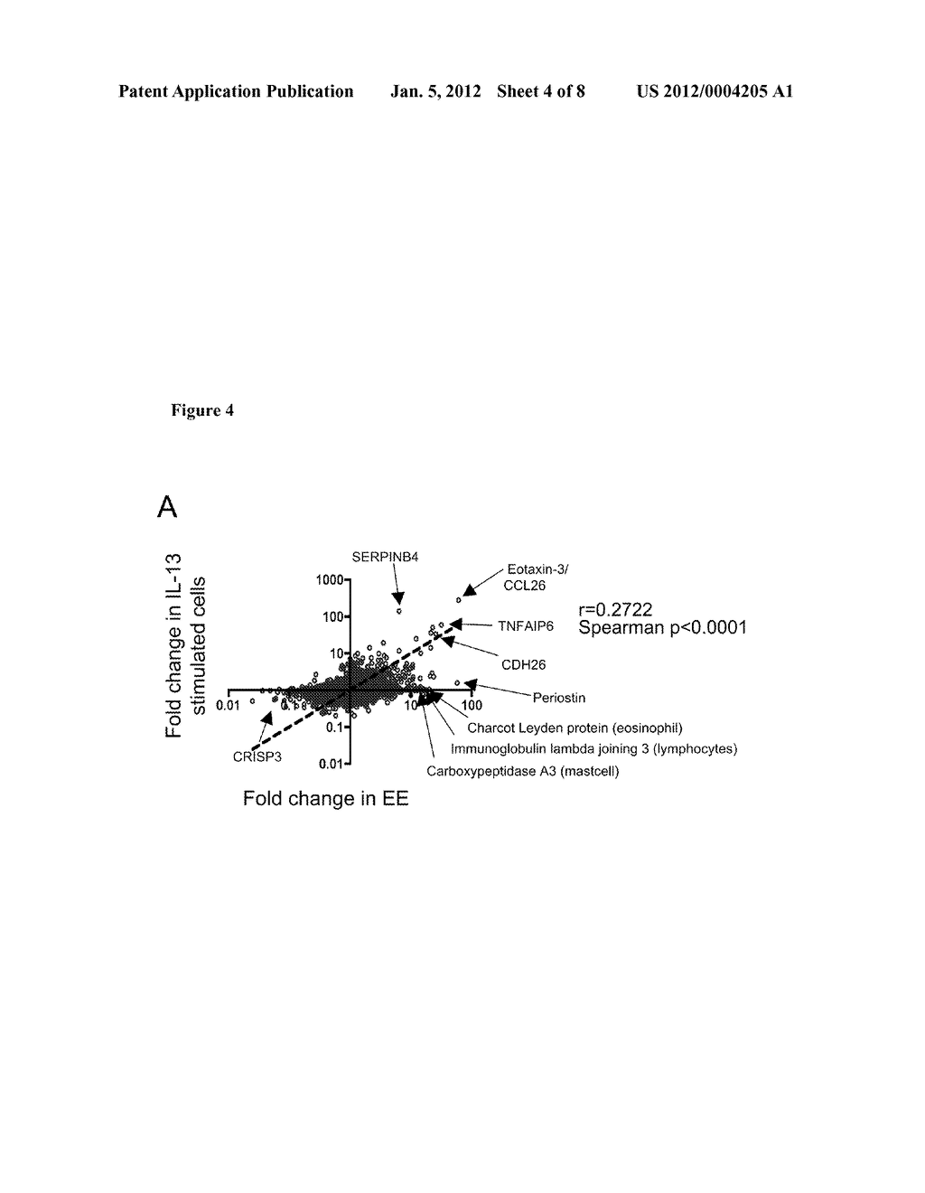 IL-13 INDUCED GENE SIGNATURE FOR EOSINOPHILIC ESOPHAGITIS - diagram, schematic, and image 05