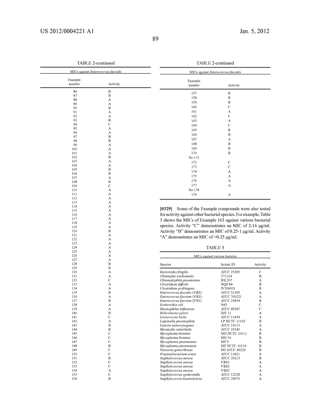 Antibacterial Compositions - diagram, schematic, and image 90