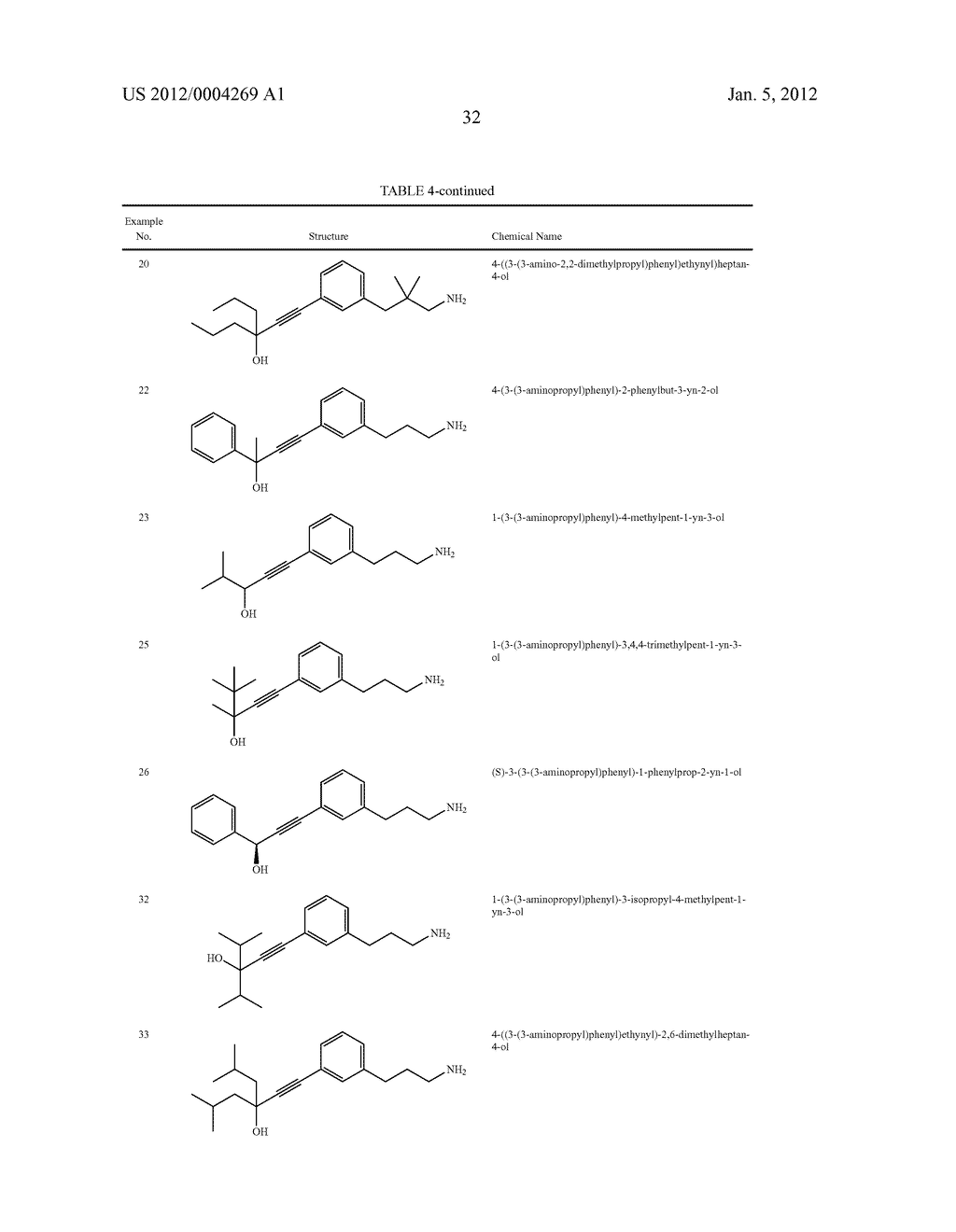 Alkynyl Phenyl Derivative Compounds for Treating Ophthalmic Diseases and     Disorders - diagram, schematic, and image 47