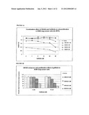 ERBB-3 (HER3)-SELECTIVE COMBINATION THERAPY diagram and image