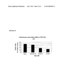 ERBB-3 (HER3)-SELECTIVE COMBINATION THERAPY diagram and image