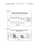 ERBB-3 (HER3)-SELECTIVE COMBINATION THERAPY diagram and image