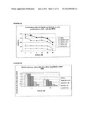 ERBB-3 (HER3)-SELECTIVE COMBINATION THERAPY diagram and image