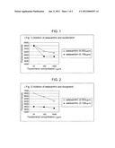 Agent for alleviating vascular failure diagram and image