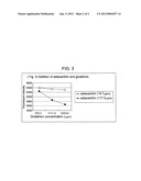 Agent for alleviating vascular failure diagram and image