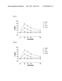 Tapentadol for use in the treatment of irritable bowel syndrome diagram and image