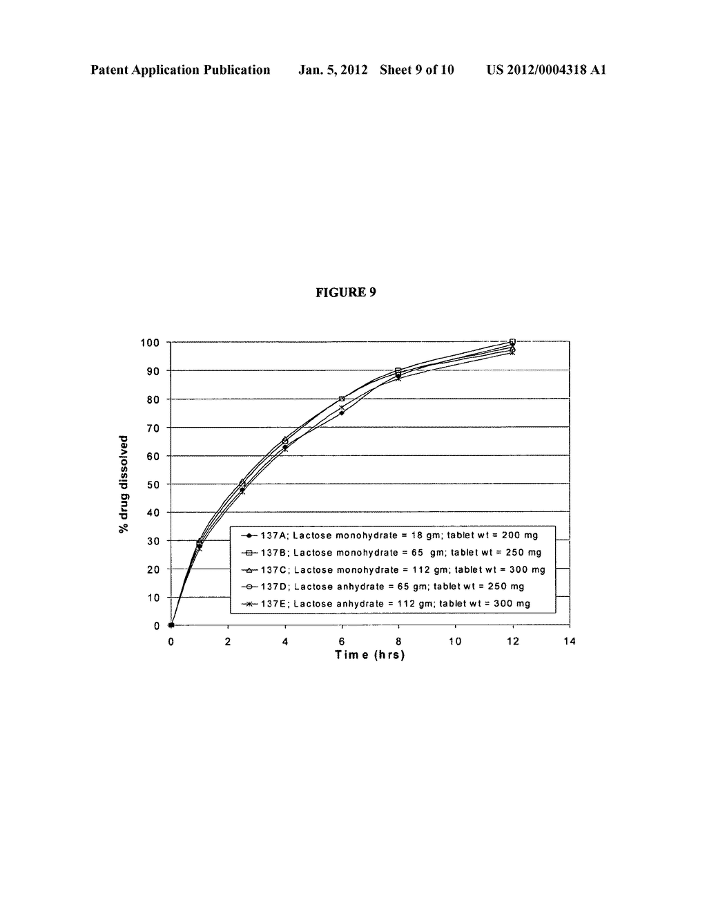 MODIFIED RELEASE FORMULATIONS OF MEMANTINE ORAL DOSAGE FORMS - diagram, schematic, and image 10