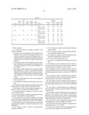 (METH)ACRYLOYL PRESSURE-SENSITIVE FOAM ADHESIVES diagram and image