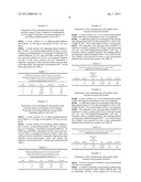 RAFT POLYMERISATION diagram and image