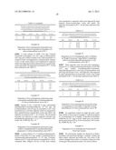 RAFT POLYMERISATION diagram and image