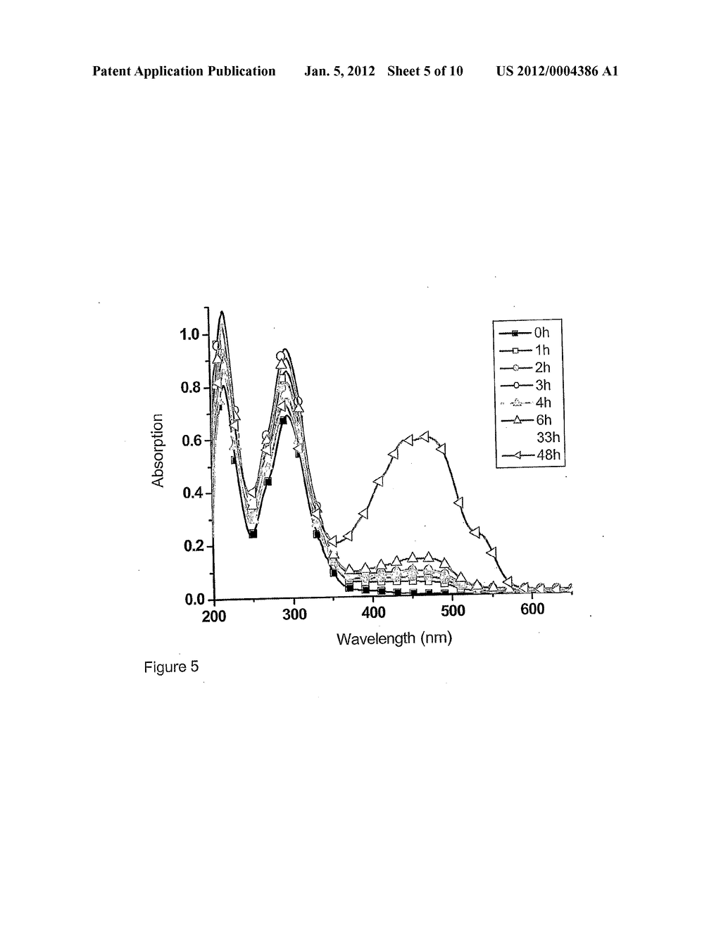 CONJUGATED THIOPHENES HAVING CONDUCTING PROPERTIES AND SYNTHESIS OF SAME - diagram, schematic, and image 06