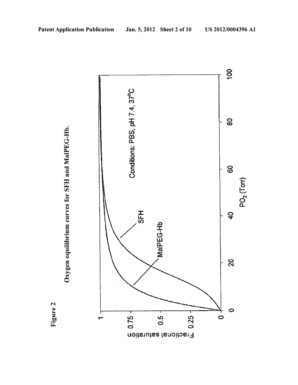 COMPOSITIONS FOR OXYGEN TRANSPORT COMPRISING A HIGH OXYGEN AFFINITY     MODIFIED HEMOGLOBIN - diagram, schematic, and image 03