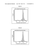 VIOLET LASER EXCITABLE DYES AND THEIR METHOD OF USE diagram and image