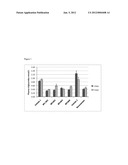 Use of Rosuvastatin Lactols as Medicaments diagram and image